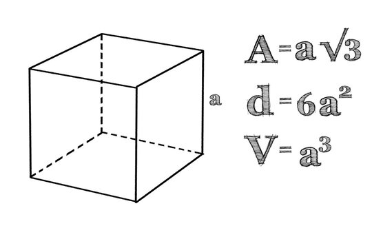 Three dimension image of square with formulas
