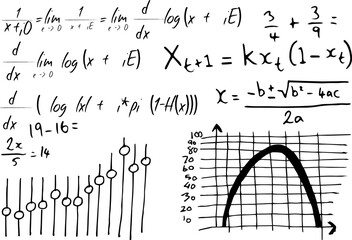 Poster - Mathematical equations with graph