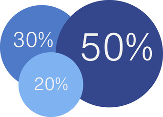 Poster - Pie chart with percentage against white background