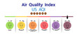 AQI gauge icon or Air Quality Index is a system for reporting the severity of air quality levels in relatable terms to the public isolate on white background.