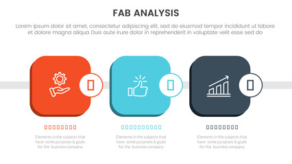 fab business model sales marketing framework infographic 3 point stage template with round square box timeline concept for slide presentation