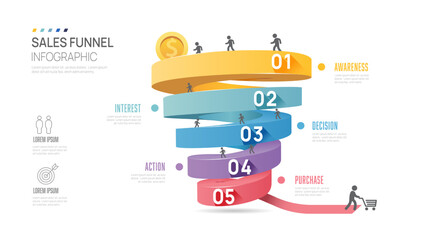 Wall Mural - infographic sales funnel diagram template for business. modern timeline 5 step level, digital market