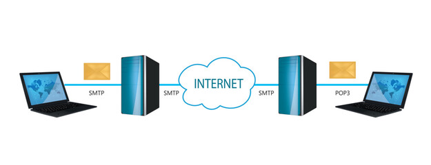 E mail protocol delivery. vector