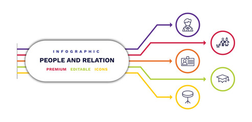 set of people and relation thin line icons. people and relation outline icons with infographic template. linear icons such as bussiness man, identification ard, round table, man girl and dog,