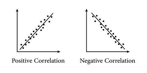 Poster - Types of correlation diagram. positive, negative and no correlation. scatter plots and correlation examples. vector illustration isolated on black background.