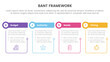 bant sales framework methodology infographic with table and circle shape with outline linked concept for slide presentation