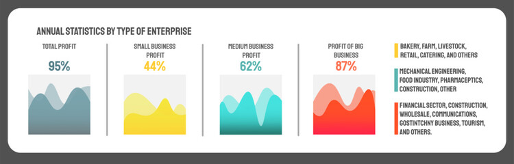 Aufkleber - Bar chart, graph diagram, statistical business infographic element, cost dynamics template. Statistics graphic visualisation of small and big business profit. Digital graph of financial indicators