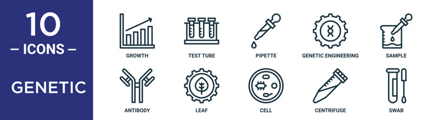 genetic outline icon set includes thin line growth, pipette, sample, leaf, centrifuge, swab, antibody icons for report, presentation, diagram, web design