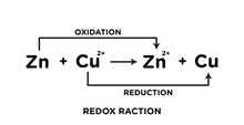 Redox Reaction. Oxidation And Reduction Reactions