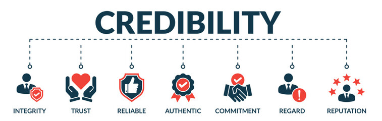 banner of credibility web vector illustration concept with icons of integrity, trust, reliable, auth