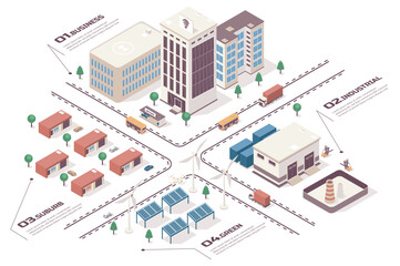 Smart city concept 3d isometric web infographic workflow process. Infrastructure map with business buildings, industrial area, green energy, suburb. Vector illustration in isometry graphic design