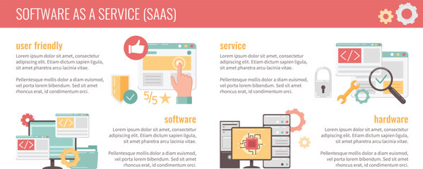 Poster - SAAS Concept Infographics