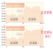 BBT chart diagram set; Japanese language PNG
