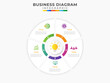 5 Steps Modern Mind Map diagram with circles and topic titles. Presentation and business vector infographic template.