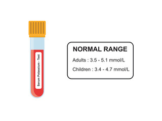 Wall Mural - Serum Potassium Blood Test Concept Design. Vector Illustration.