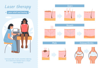 Wall Mural - Laser Therapy Relief Infographics