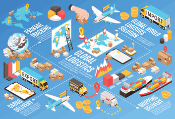 Canvas Print - Isometric Logistics Infographic Composition