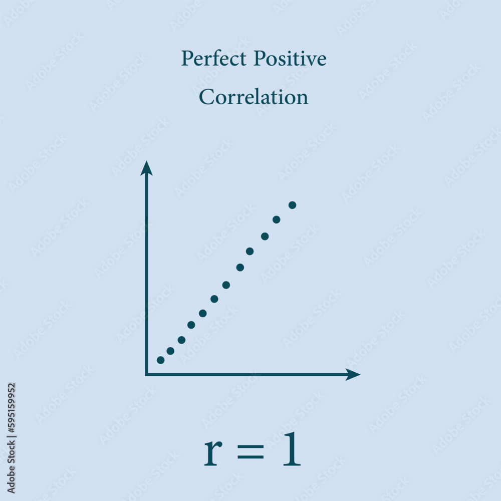 high degree positive correlation graph scatter stock... Scatter plots and correlation with correlation coefficient. Perfect ...