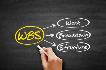 Poster - wbs - work breakdown structure, acronym business concept on blackboard