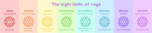 Patanjali's Eight Limbs Of Yoga Vector Illustration. Infographics For Spiritual Growth.