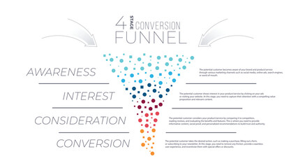 Wall Mural - Conversion funnel with value data process.