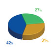 27 42 31 percent 3d Isometric 3 part pie chart diagram for business presentation. Vector infographics illustration eps.