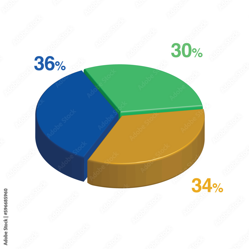30 36 34 percent 3d Isometric 3 part pie chart diagram for business ...