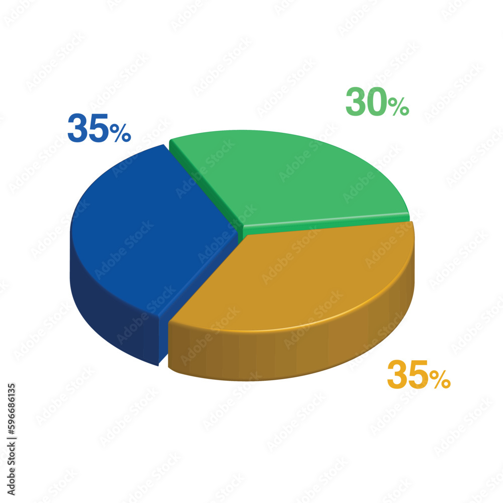 30 35 35 percent 3d Isometric 3 part pie chart diagram for business ...
