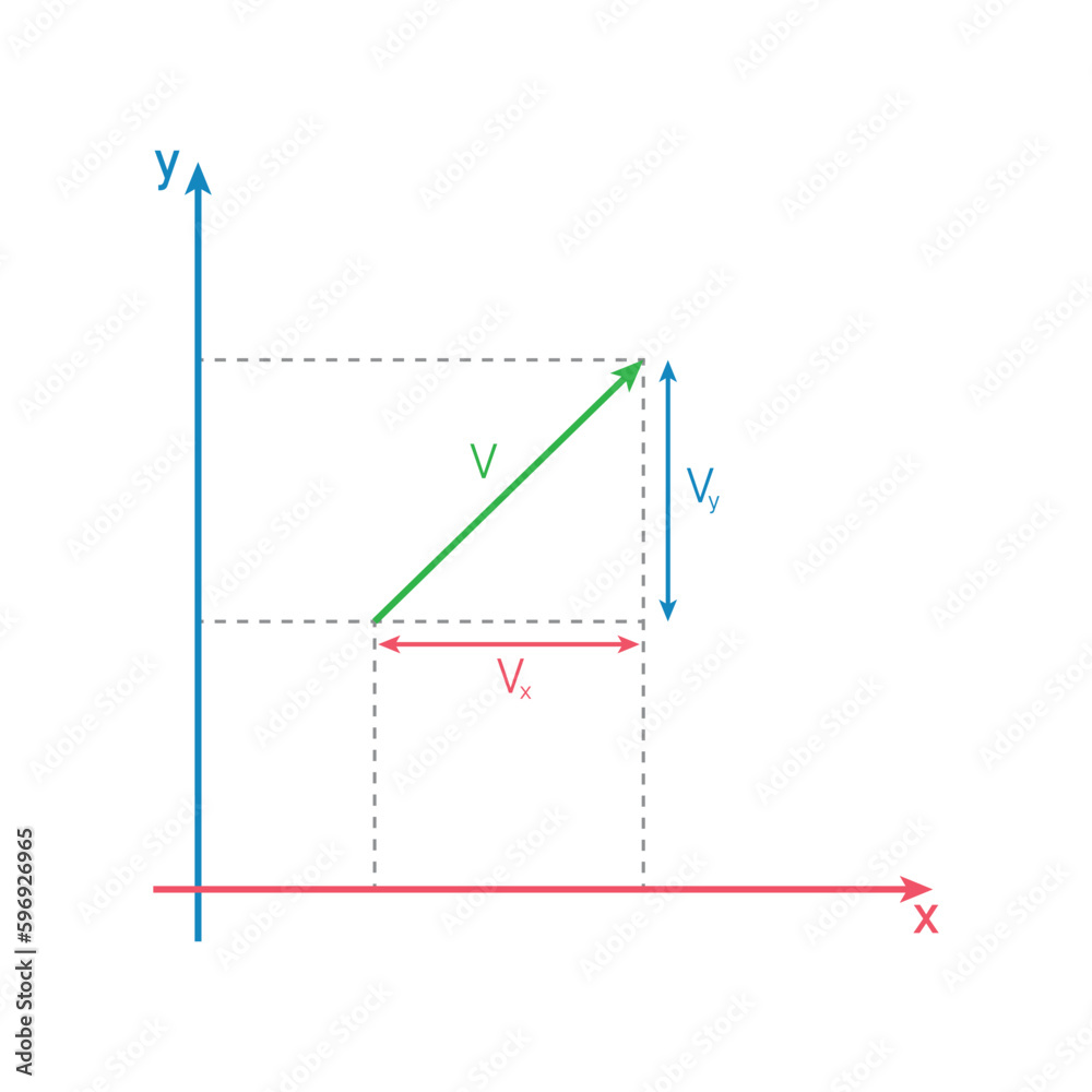 Components of a vector in the coordinate axis. The parts of a vector in ...