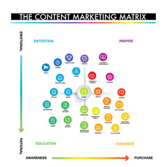 infographic  Content Marketing Matrix and icon for business direction ,marketing strategy ,diagram