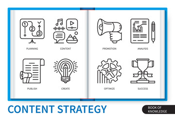 Poster - Content strategy infographics linear icons collection