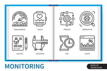 Poster - Monitoring infographics linear icons collection