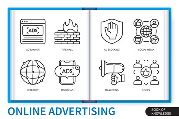Poster - Online advertising infographics linear icons collection