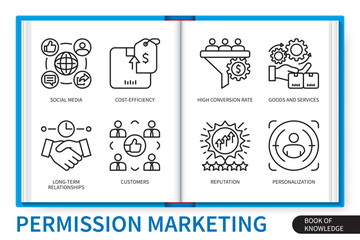 Poster - Permission marketing infographics linear icons collection