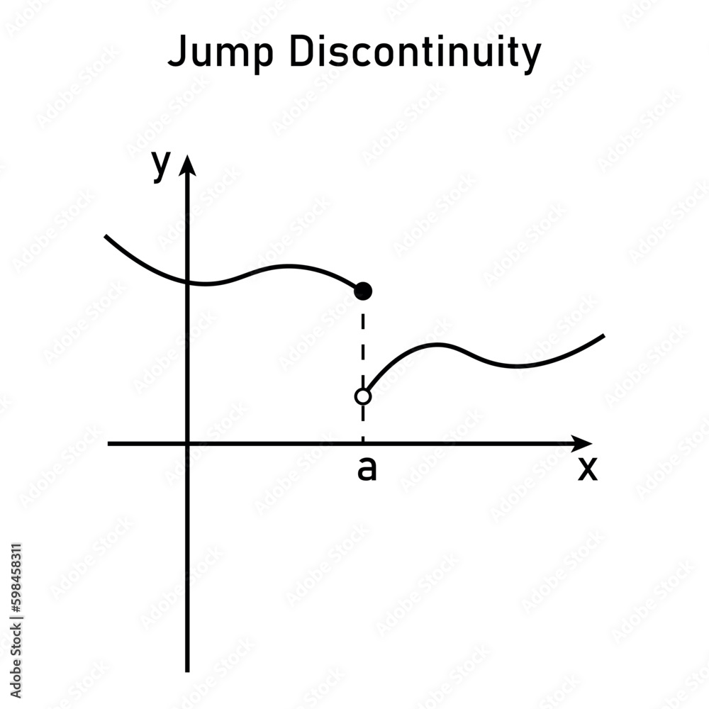 Types of discontinuity of a function. Jump discontinuity. Limits and ...