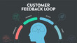 © Whale Design  - Customer feedback loops strategy infographic diagram presentation banner template has experience, feedback, action and share. Business and marketing vector. Products and services improvement concepts.