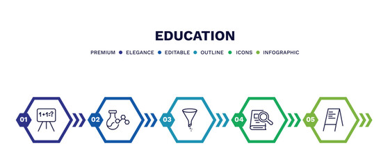 Canvas Print - set of education thin line icons. education outline icons with infographic template. linear icons such as math class, chemical content, chemistry funnel, book and magnifier, flip chart vector.