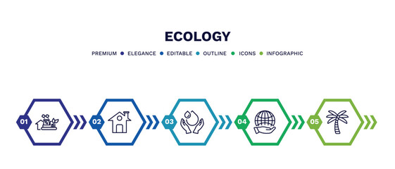 Wall Mural - set of ecology thin line icons. ecology outline icons with infographic template. linear icons such as eco industry, green home, save water, globe on hand, coconut tree vector.