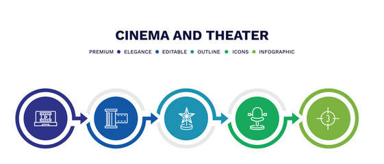 Poster - set of cinema and theater thin line icons. cinema and theater outline icons with infographic template. linear icons such as laptop with film strip, camera roll, award, theatre seats, movie countdown