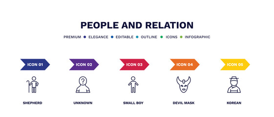 set of people and relation thin line icons. people and relation outline icons with infographic template. linear icons such as shepherd, unknown, small boy, devil mask, korean vector.