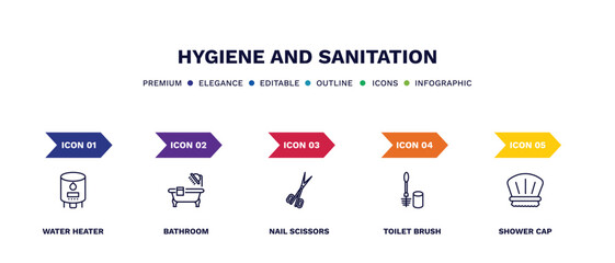 Poster - set of hygiene and sanitation thin line icons. hygiene and sanitation outline icons with infographic template. linear icons such as water heater, bathroom, nail scissors, toilet brush, shower cap