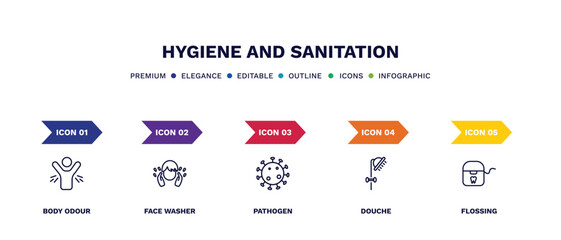 Poster - set of hygiene and sanitation thin line icons. hygiene and sanitation outline icons with infographic template. linear icons such as body odour, face washer, pathogen, douche, flossing vector.