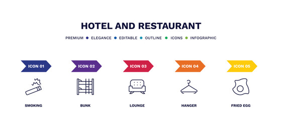 Wall Mural - set of hotel and restaurant thin line icons. hotel and restaurant outline icons with infographic template. linear icons such as smoking, bunk, lounge, hanger, fried egg vector.