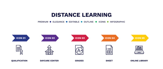 Canvas Print - set of distance learning thin line icons. distance learning outline icons with infographic template. linear icons such as qualification, daycare center, grades, sheet, online library vector.