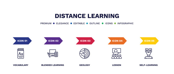 Wall Mural - set of distance learning thin line icons. distance learning outline icons with infographic template. linear icons such as vocabulary, blended learning, geology, lesson, self-learning vector.