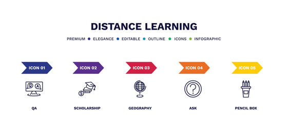 set of distance learning thin line icons. distance learning outline icons with infographic template. linear icons such as qa, scholarship, geography, ask, pencil box vector.