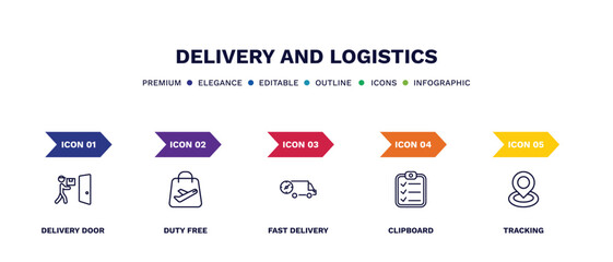 Canvas Print - set of delivery and logistics thin line icons. delivery and logistics outline icons with infographic template. linear icons such as delivery door, duty free, fast clipboard, tracking vector.