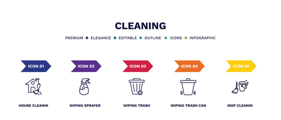 Poster - set of cleaning thin line icons. cleaning outline icons with infographic template. linear icons such as house cleanin, wiping sprayer, wiping trash, wiping trash can, mop cleanin vector.