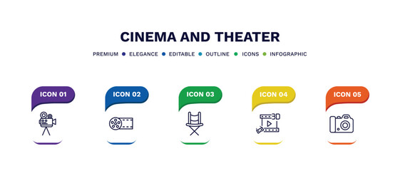 Poster - set of cinema and theater thin line icons. cinema and theater outline icons with infographic template. linear icons such as old projector, big film roll, director film chair, 3d movie, dslr camera