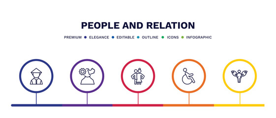 Wall Mural - set of people and relation thin line icons. people and relation outline icons with infographic template. linear icons such as vietnamese, psychology, snuggle, handicapped, grace vector.